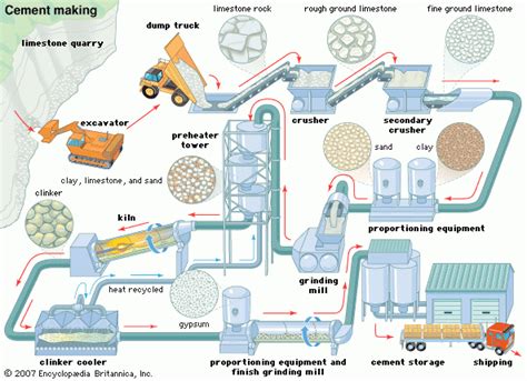 Its Time For The Cement Industry To Turn Green Clean Future