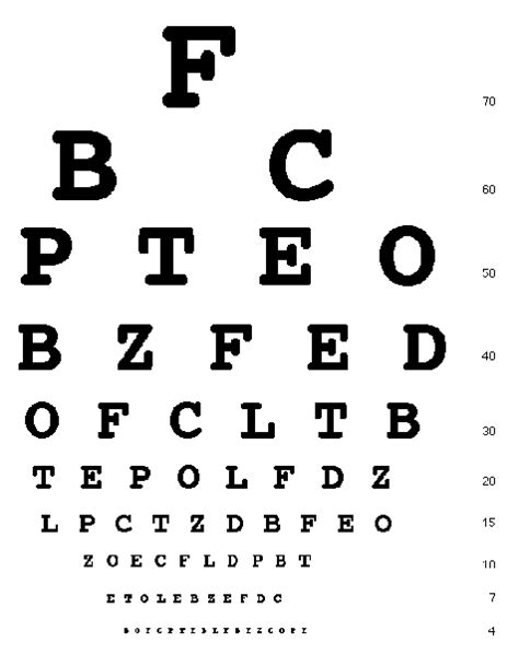 Knowledge For Good Life Test Your Eye With Eye Charts