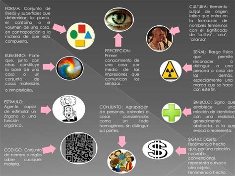 Teoria De Las Formas