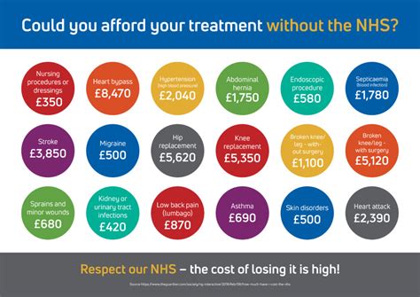 Reminding Your Patients How Much The Nhs Saves Them Free Poster