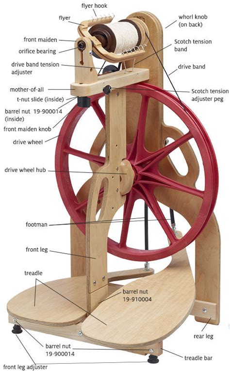 40 spinning wheel diagram