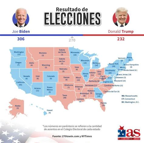 Elecciones Presidenciales Usa 2020 Mapa De Resultados Por Estado Del