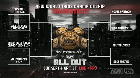 Aew Inaugural World Trios Championship Tournament 2022 Pro Wrestling