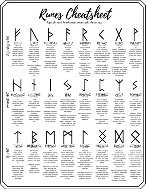 Runes Cheatsheet In 2021 Runes Wiccan Books Elder Futhark Runes