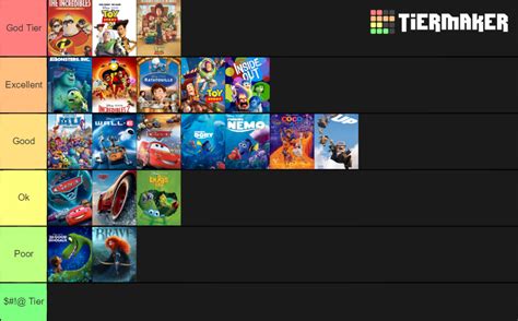 Pixar Movies Ranked Tier List Community Rankings TierMaker