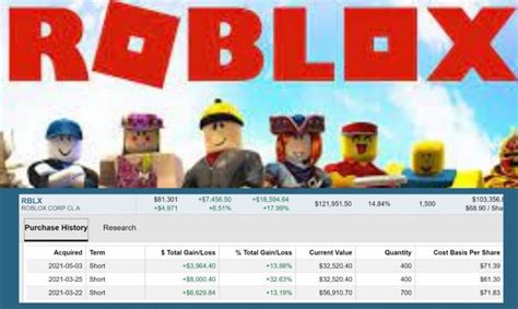 Rblx Options Trade Strong Buy Roblox Masters In Trading