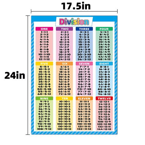 2 Pack Math Charts Multiplication Tables And Division Poster Set173x243 Inch Laminated Math