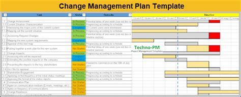 4 Change Management Templates Project Management Templates