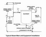 Photos of Main Boiler Installation Manual