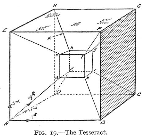 Retro-Forteana: Inventing the Fourth Dimension