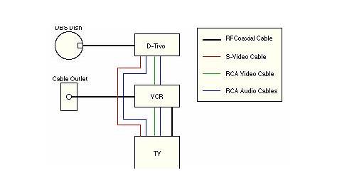 Vcr And Dvd With Directv Wiring Diagram - Complete Wiring Schemas