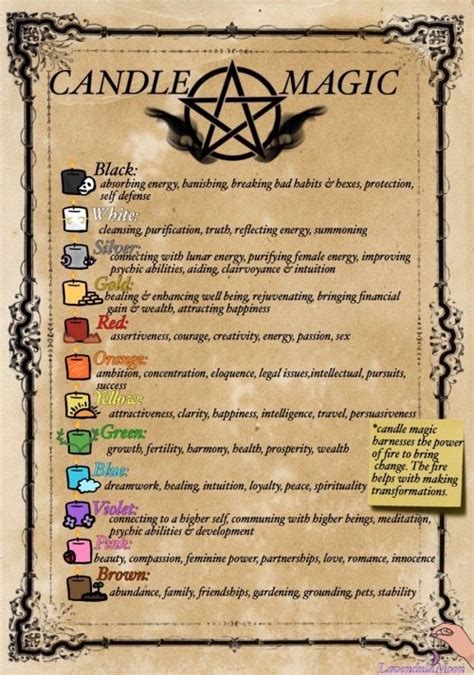 Pin By Kireilove On Candle Magick Candle Magic Wiccan Magic Witch