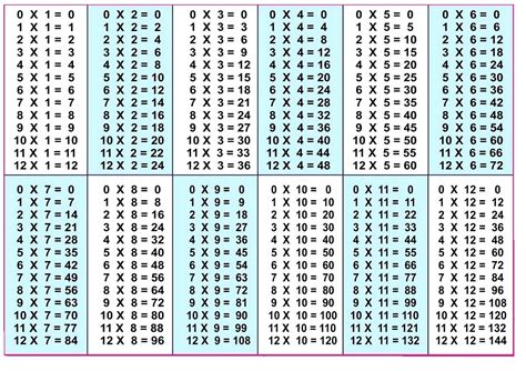 39 Multiplicacion Tabla Png Nanza