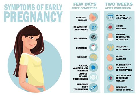 10 Pregnancy Symptoms Before Missed Period That You Should Not Miss