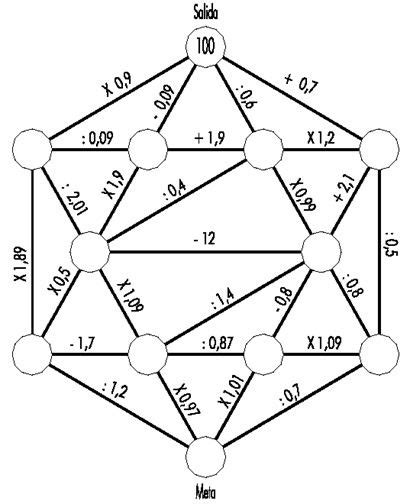 En otros, tienes que reconocer patrones, hacer conexiones, determinar relaciones y considerar a los números de maneras totalmente nuevas. Laberintos matemáticos | Laberintos, Imagenes de mandalas