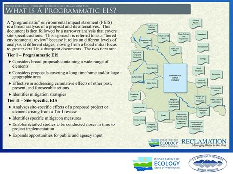 Yakima River Basin Integrated Water Resource Management Plan 2011