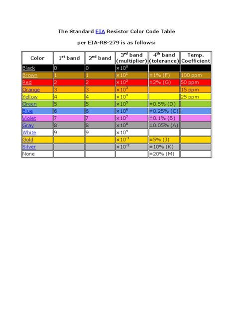The Standard Eia Resistor Color Code Table Pdf Art Media Graphic
