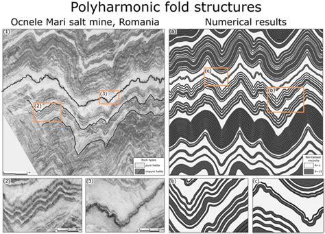 Se Rheological Stratification In Impure Rock Salt During Long Term