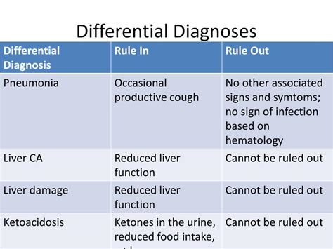 Ppt Differential Diagnoses Powerpoint Presentation Free Download