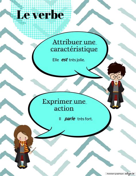 Soutien scolaire et révision de français : Le verbe, Affiches, Autres, Lecture, Écriture, Grammaire ...