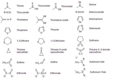 Sulfur And Selenium Nomenclature
