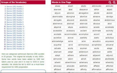 Gre Vocabulary Hub Chrome Web Store