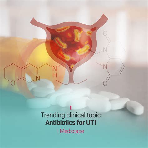 Trending Clinical Topic Antibiotics For Uti