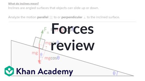 Go to phet force and motion basics and click. The Moving Man Worksheet Answers