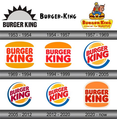 Mcdonald S Logo History Meaning And The Story Behind It Rezfoods