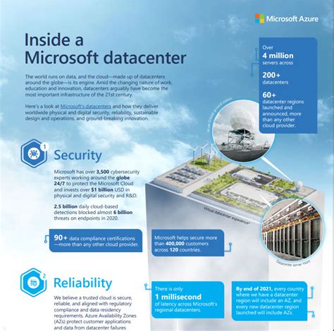 Inside A Microsoft Datacenter A Systems Integrator