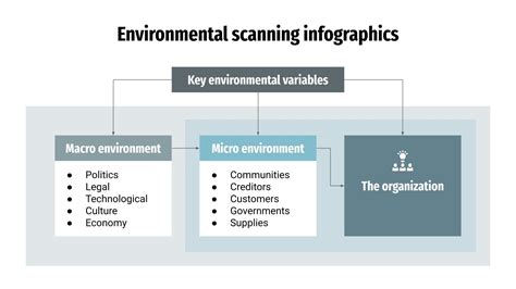 Environmental Scanning Infographics Google Slides Ppt