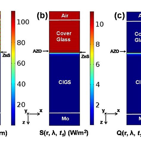 Complex Refractive Index Spectra Of The Materials Used In The Cigs