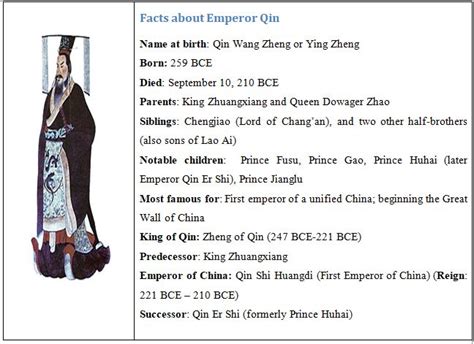 Emperor Qin Shi Huang Major Accomplishments And Facts World History Edu