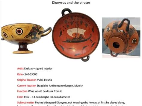 OCR Classical Civilisation A level Greek Art pottery profiles (H408/24