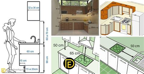 Standard Kitchen Dimensions And Layout Daily Engineering