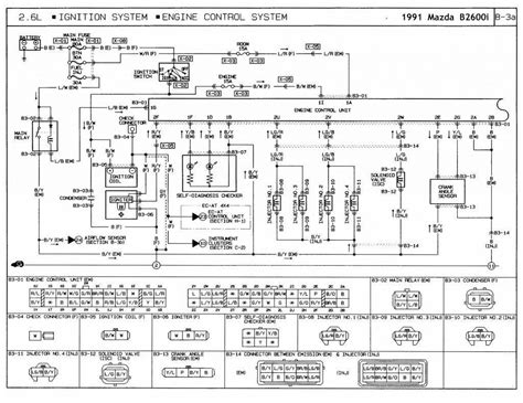 5 Mazda B3 Distributor Wiring Diagram Wiring Diagram Pdf 01 Mazda