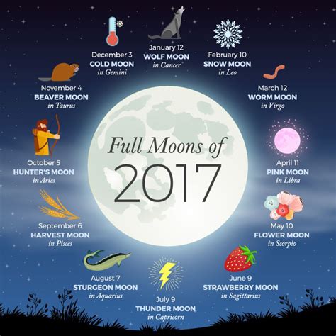 Harvest Moon September History Origin Name Dates And