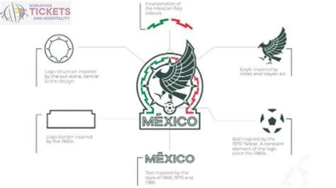 Mexico Vs Poland: Mexican unveils a new logo for uniforms - Football 