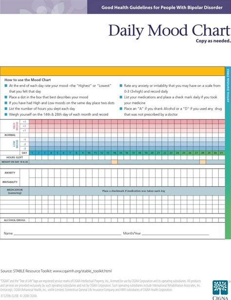 Mood Chart Download The Free Printable Basic Blank Medical