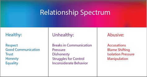 In computing, an exclusive relationship is a type of relationship in computer data base design. What Does A Healthy Relationship Look Like?