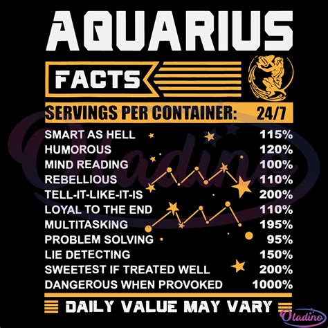 Aquarius Facts Zodiac Svg Digital File Aquarius Birthday Svg