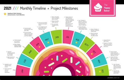 Timeline Template My Product Roadmap Timeline Design Timeline Images