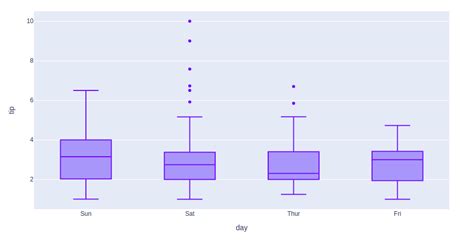 Using Plotly For Interactive Data Visualization In Python Geeksforgeeks