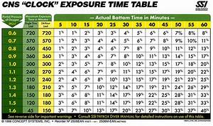 Cns Exposure Limits Dive Table Flickr Photo Sharing