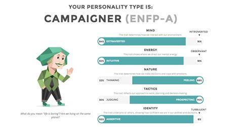 Try our test chooser to help you decide. Know Thyself - 6 Free Online Personality Tests For ...