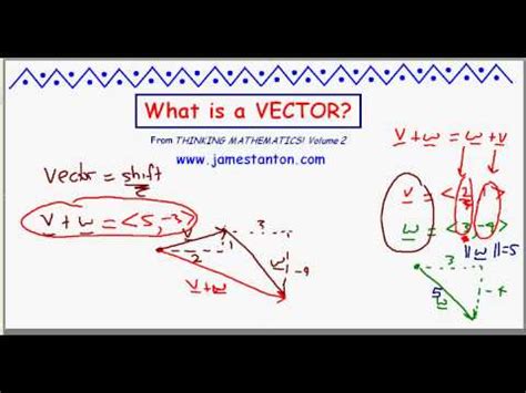 You can also use an underline ( ) or an arrow drawn on top of a letter ( ). What is a vector? (TANTON Mathematics) - YouTube