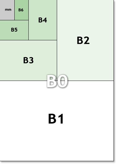 Saiz B5 In Cm Sesuai Saiz