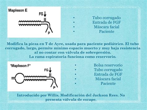 Circuitos De Anestesia