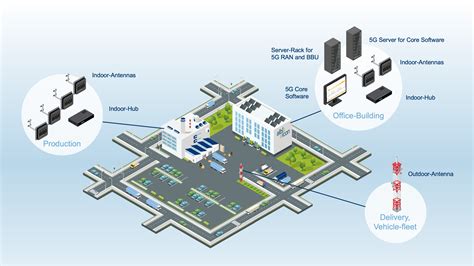 Albis Elcon 5g Campus Networking