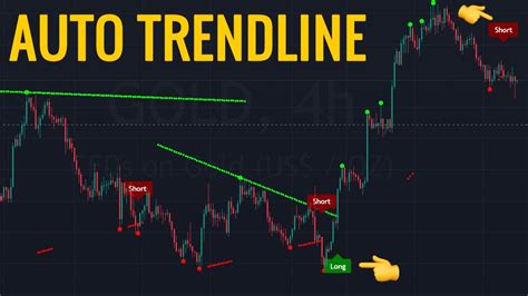 Auto Trend Line Indicator In Trading View How To Use It And Why Its